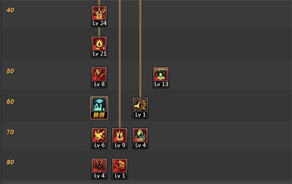 DNF狂战士最新加点攻略,技能选择与配置指南