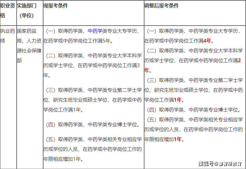 2022年最新规定详解