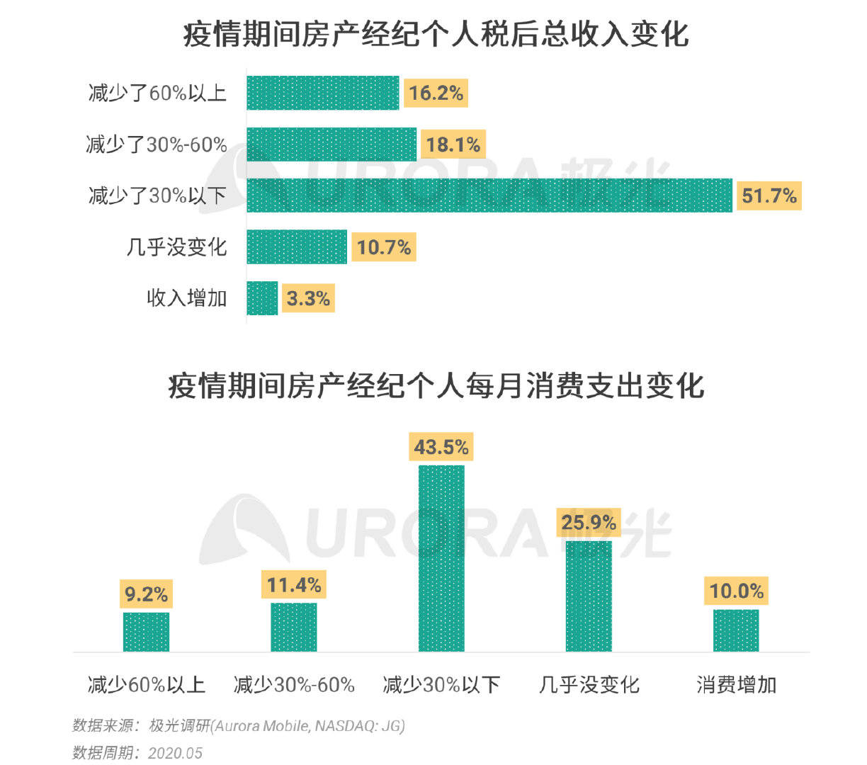 购房指南与市场洞察