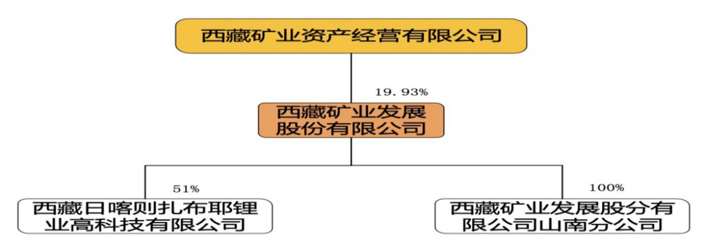最新进展报告