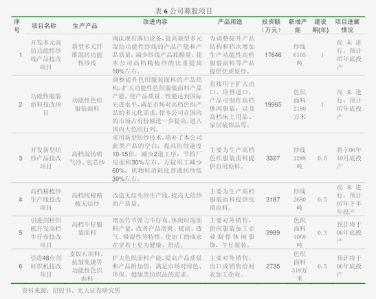 鲁阳节能股票