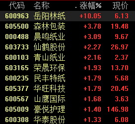 最新动态与走势分析
