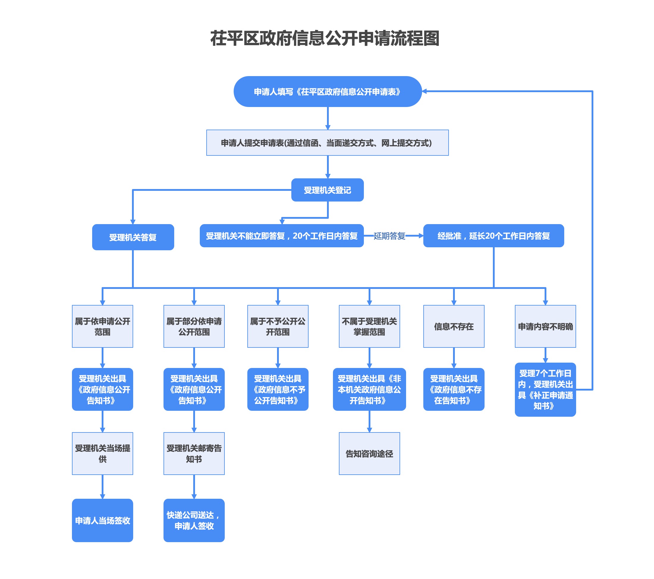 武安市信息港最新招聘，求职全流程指南及岗位推荐