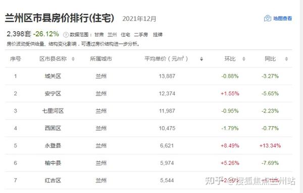 白银二手房最新出售
