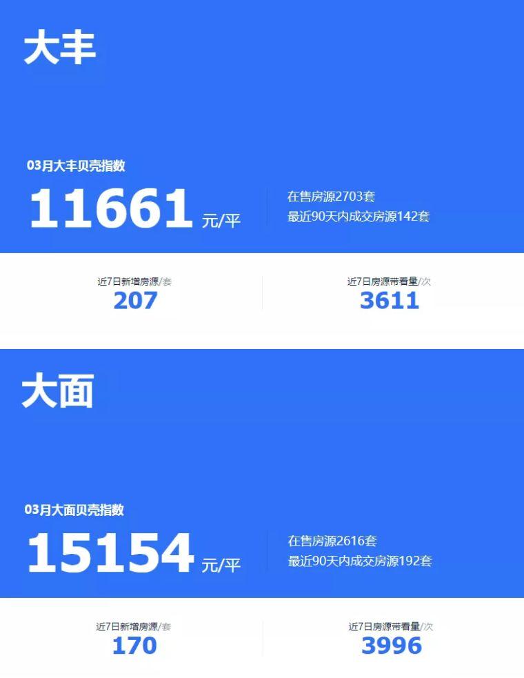 大丰二手房最新动态更新,最新房源消息速递