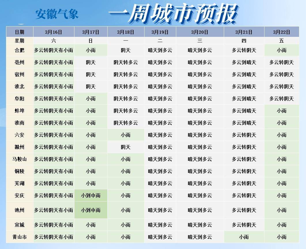 蒙城天气预报最新消息，科技精准预测未来天气，生活因预测而变