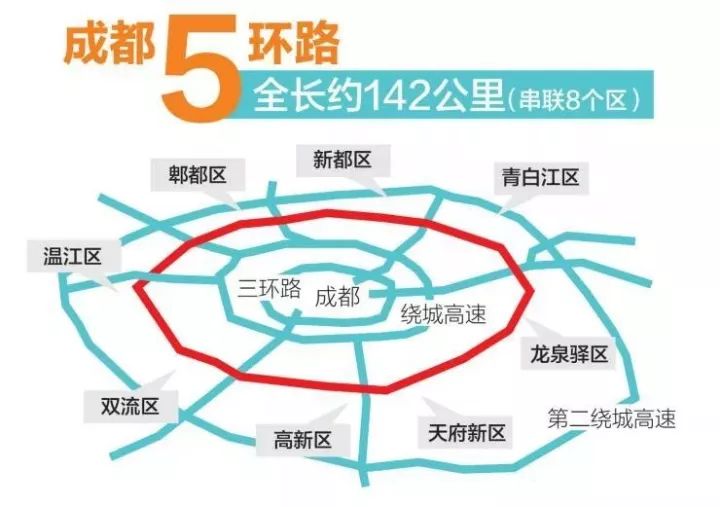 成都五环路最新动态，自然之旅的呼唤，探寻内心宁静之路