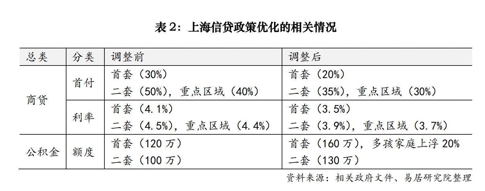 沪七条解读