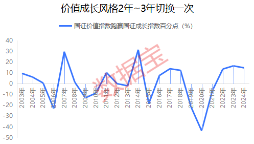 自我成长力量