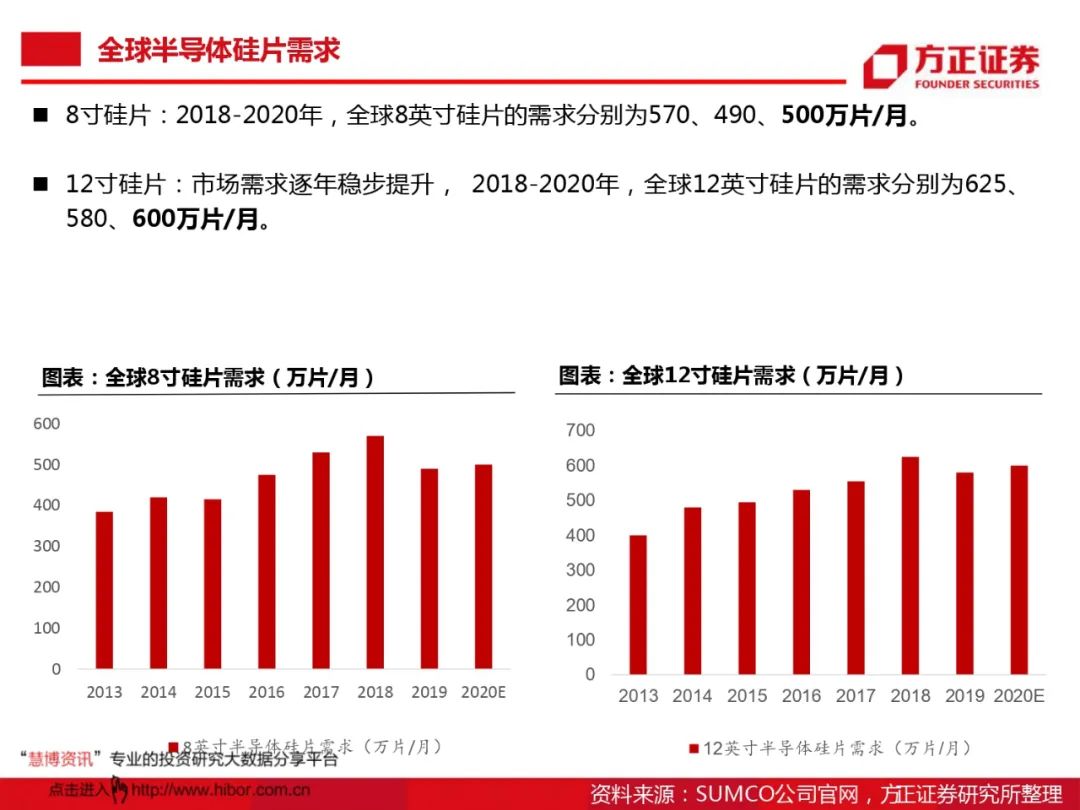 未来科技前沿