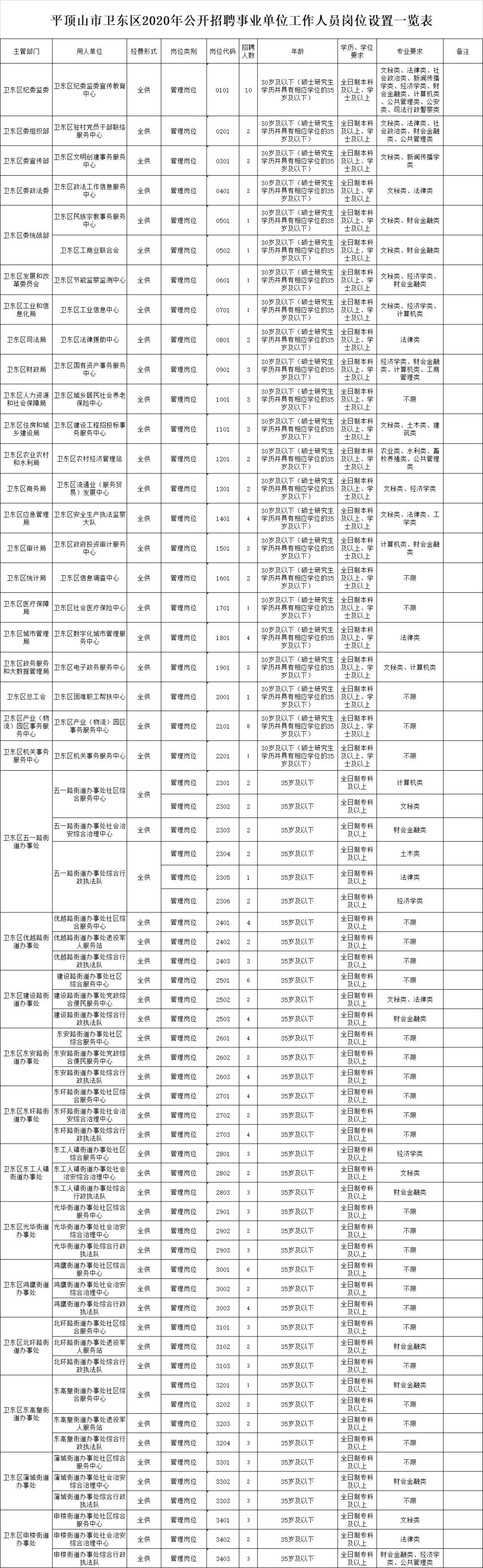 最新招工信息及热门行业职位揭秘
