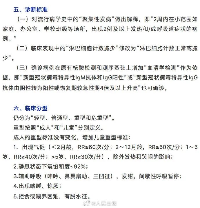 确诊病例动态