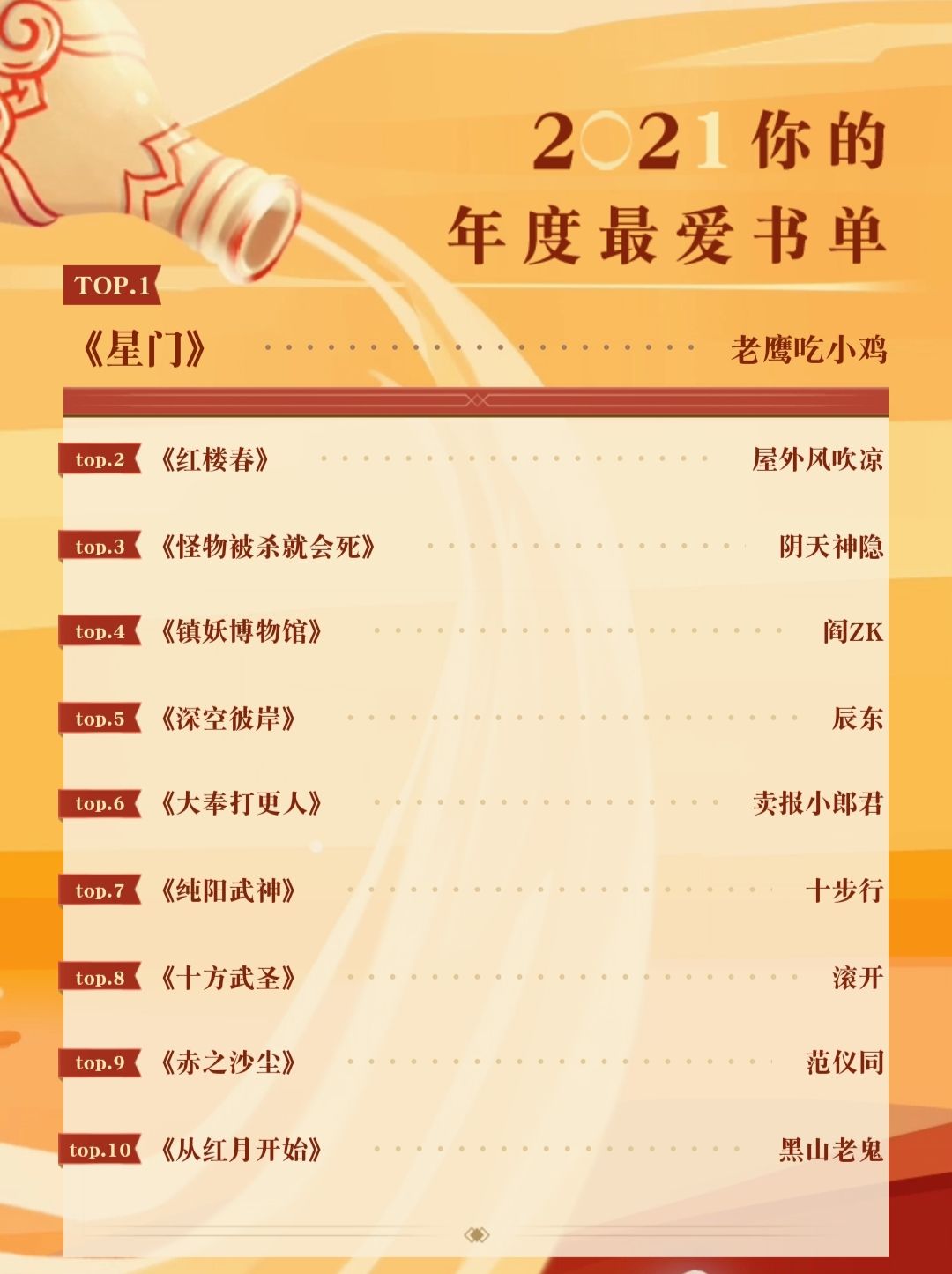 读者选择