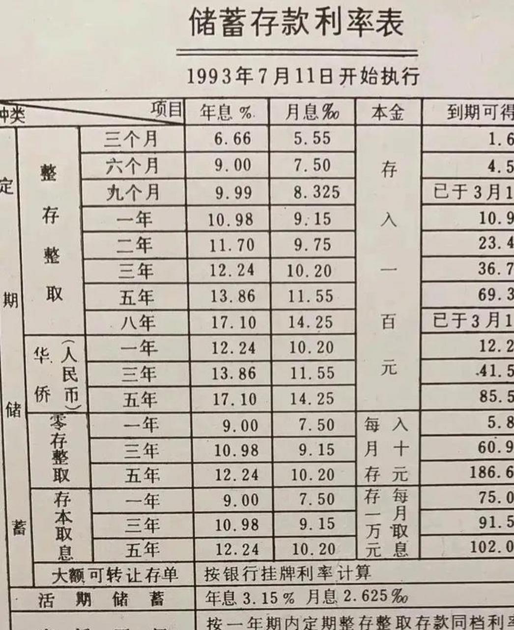 深度分析/解读