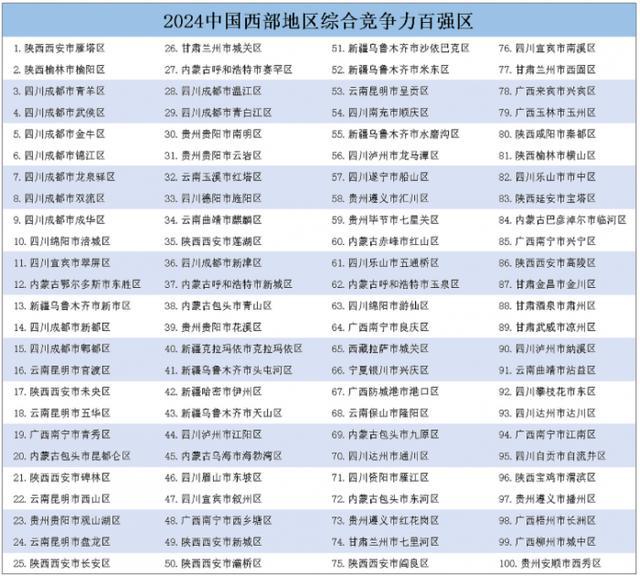 获取并解读城市排名信息