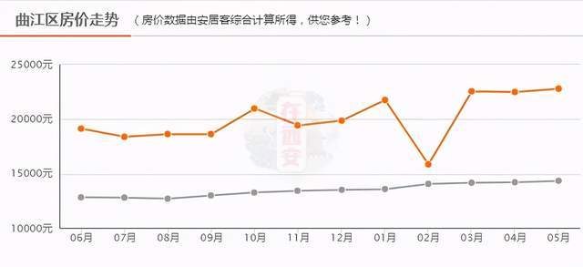 最新房价走势，全面步骤指南