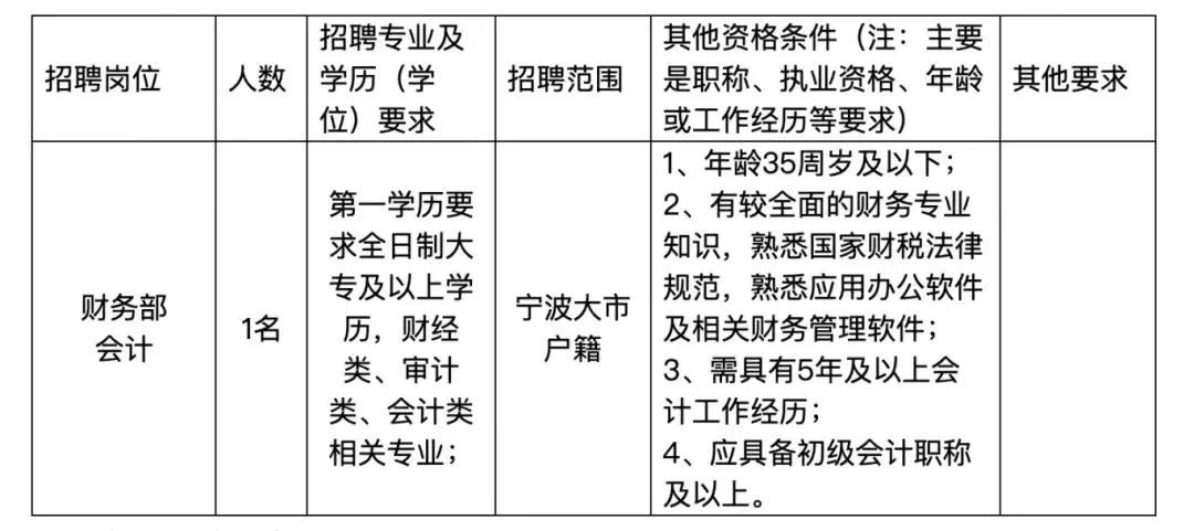 宁波最新招聘,职业新起点等你来挑战✨