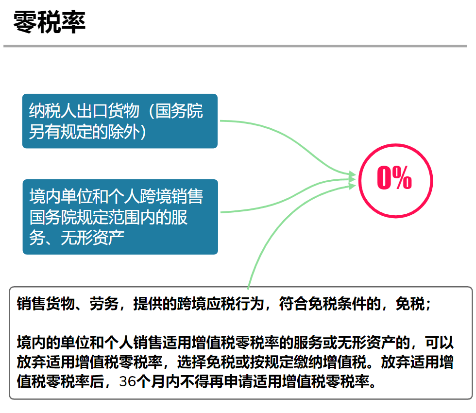 一站式落户 第422页