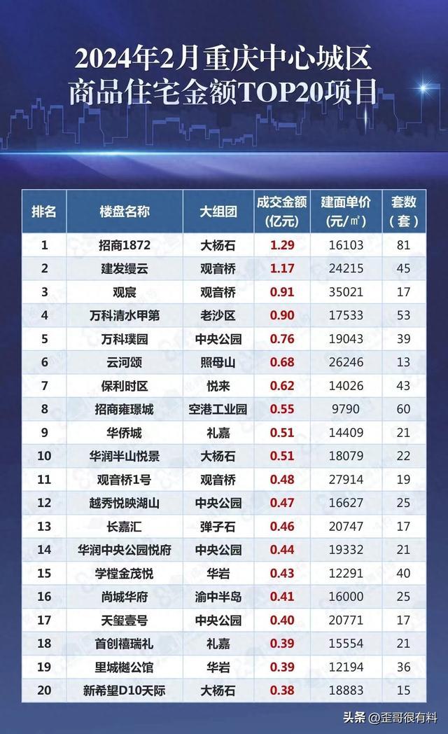 重庆最新房价概览,最新房价走势及数据分析