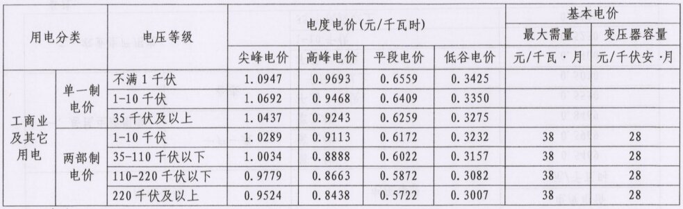 最新电价表，电力价值的体现与不断前行的力量源泉