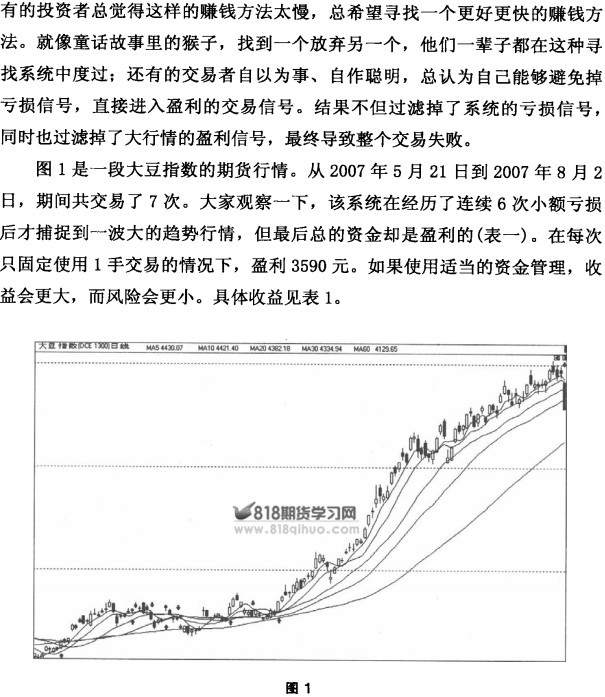 期货行情