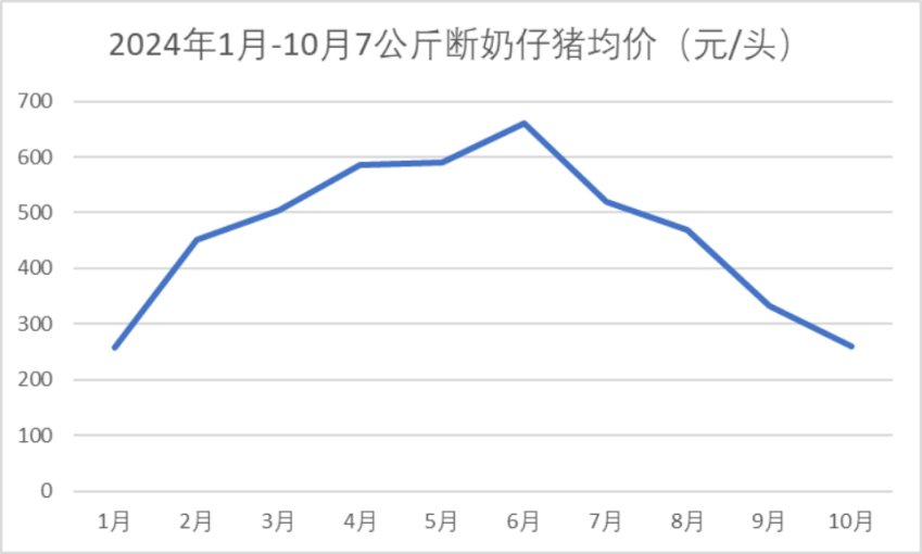 市场变迁