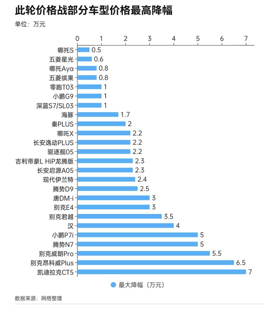最新降价汽车资讯