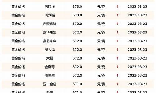 最新黄金回收价格