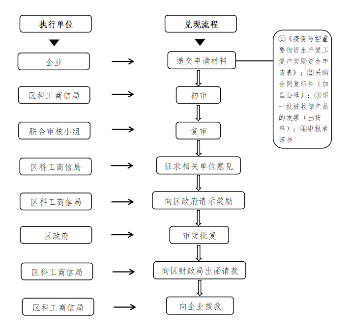 疫情防控最新政策与步骤指南解析