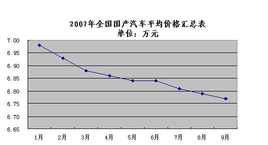 大葱最新价格