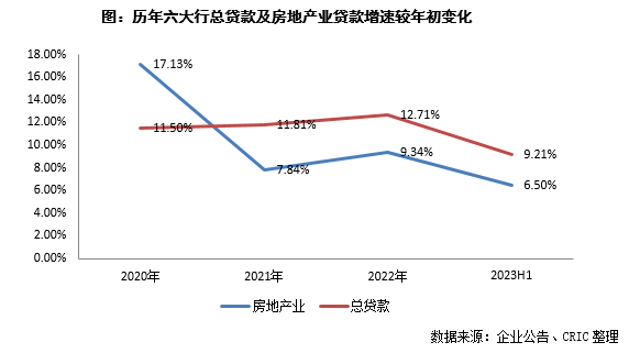行业趋势与热点分析