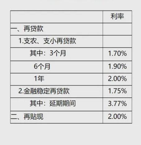 贷款利率最新动态与巷弄深处小店的探秘之旅
