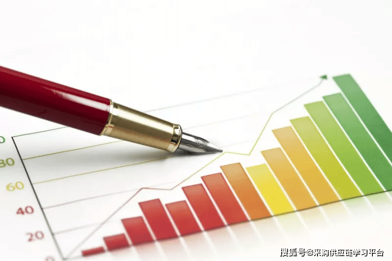 全球采购信息概览