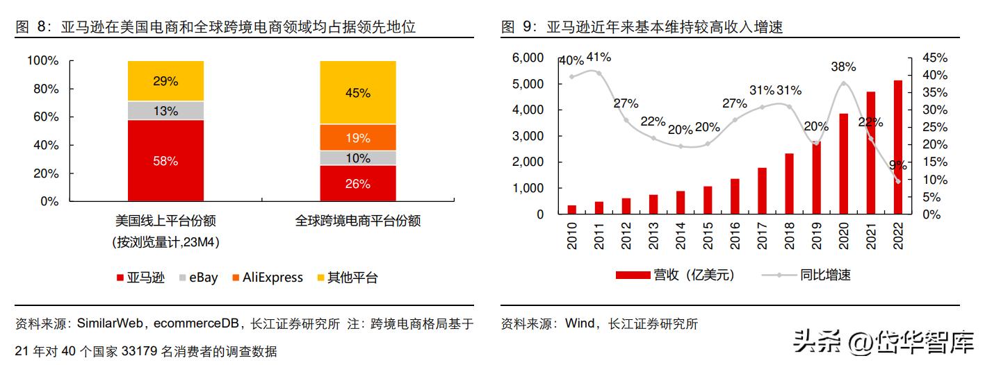 创新科技动态与产品介绍