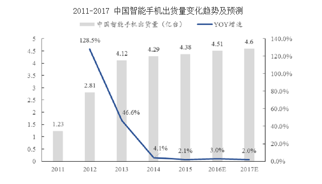 美国最新指数，变化中的学习成就与自信的力量