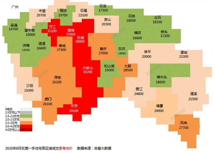 石碣房价动态更新