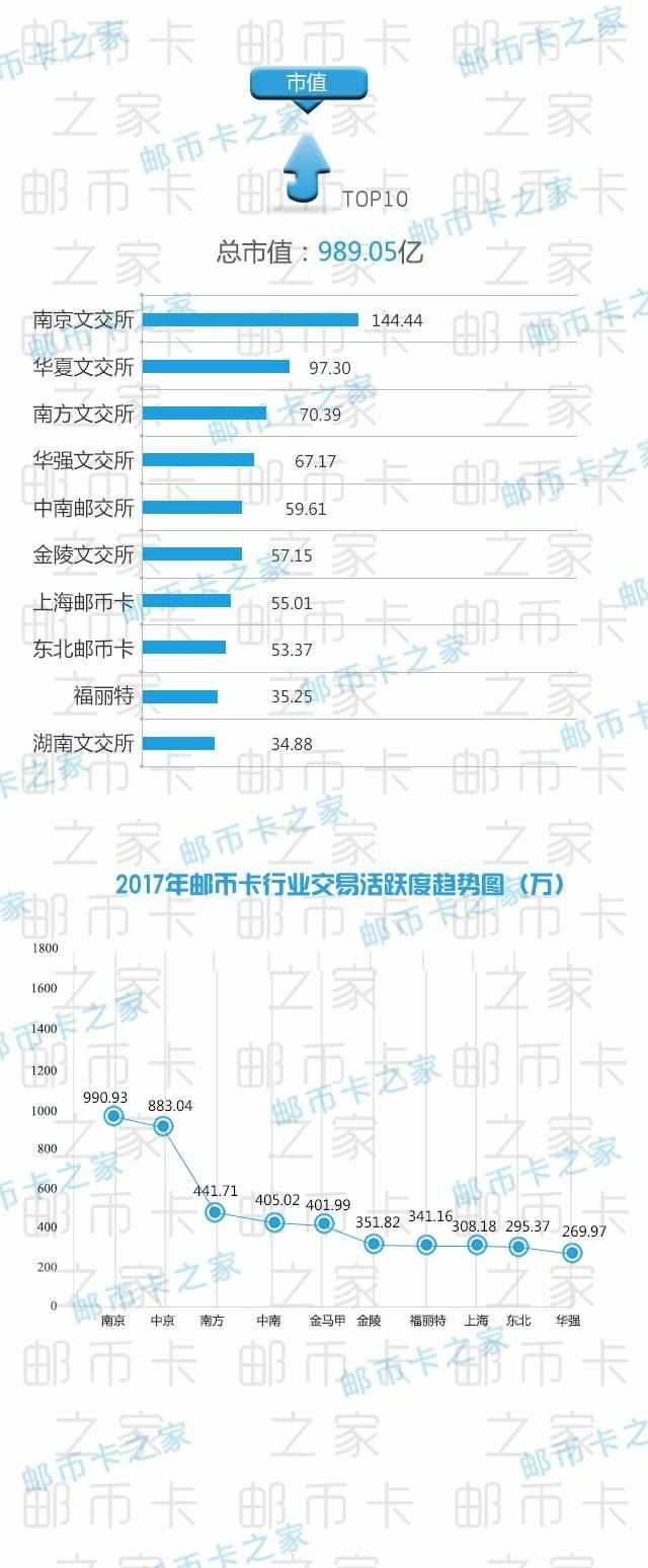 邮币卡最新动态与行业趋势分析，市场动态解析及行业前景展望