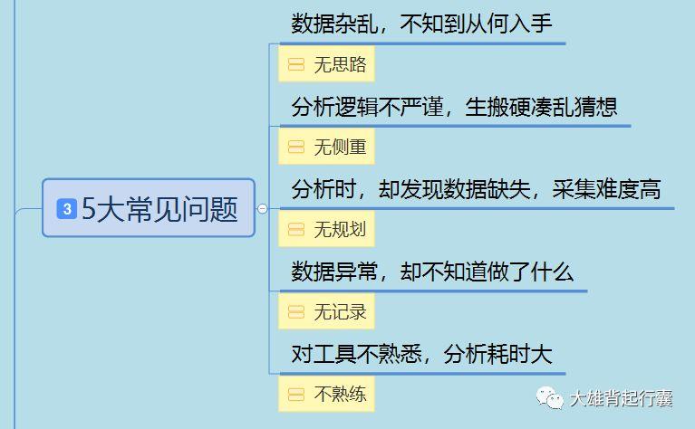 最新工伤规定