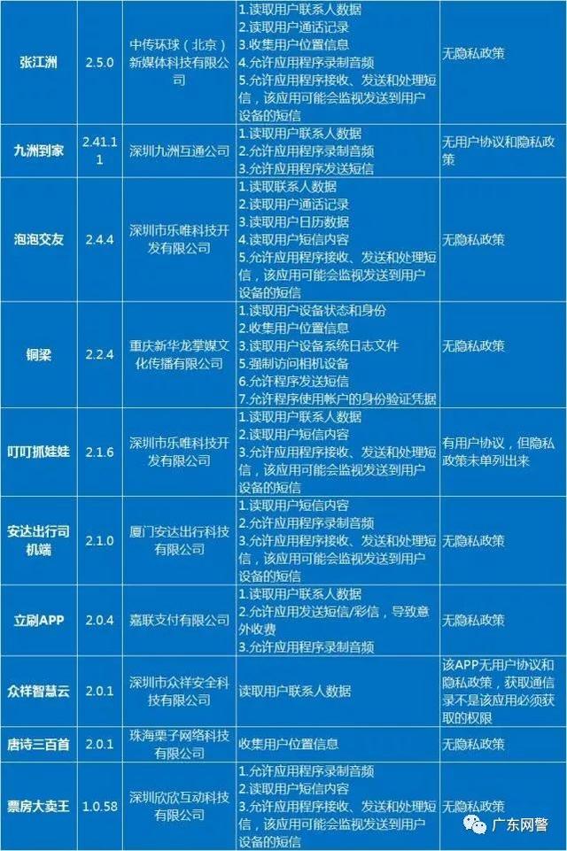 人曽交步骤指南