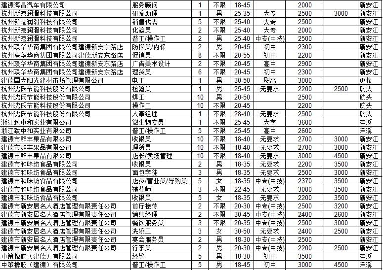 落户咨询 第311页