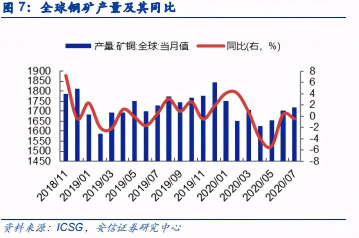 时代波澜与重要地位（或铜在时代中的地位）