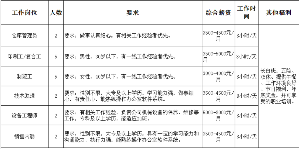 当涂最新招聘信息全面概览