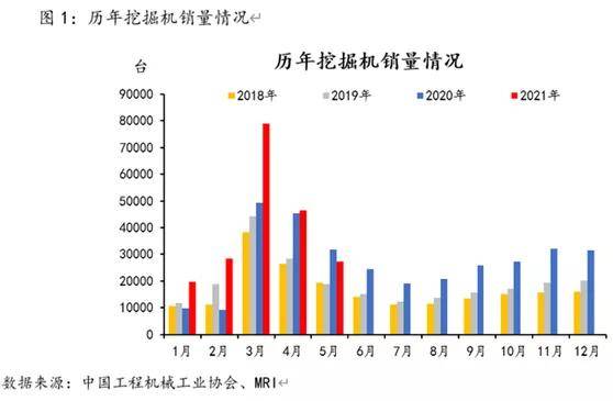 扬子洲新动态