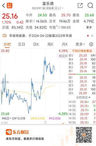 富满温情