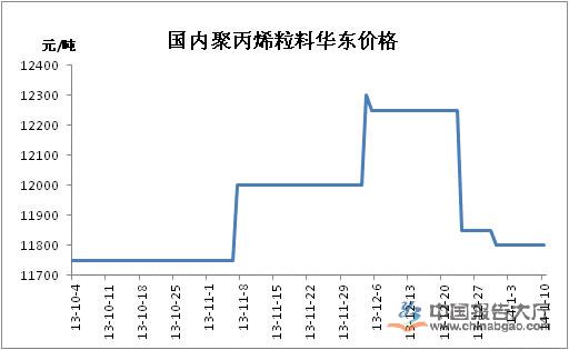 上海禾辉信息 第356页
