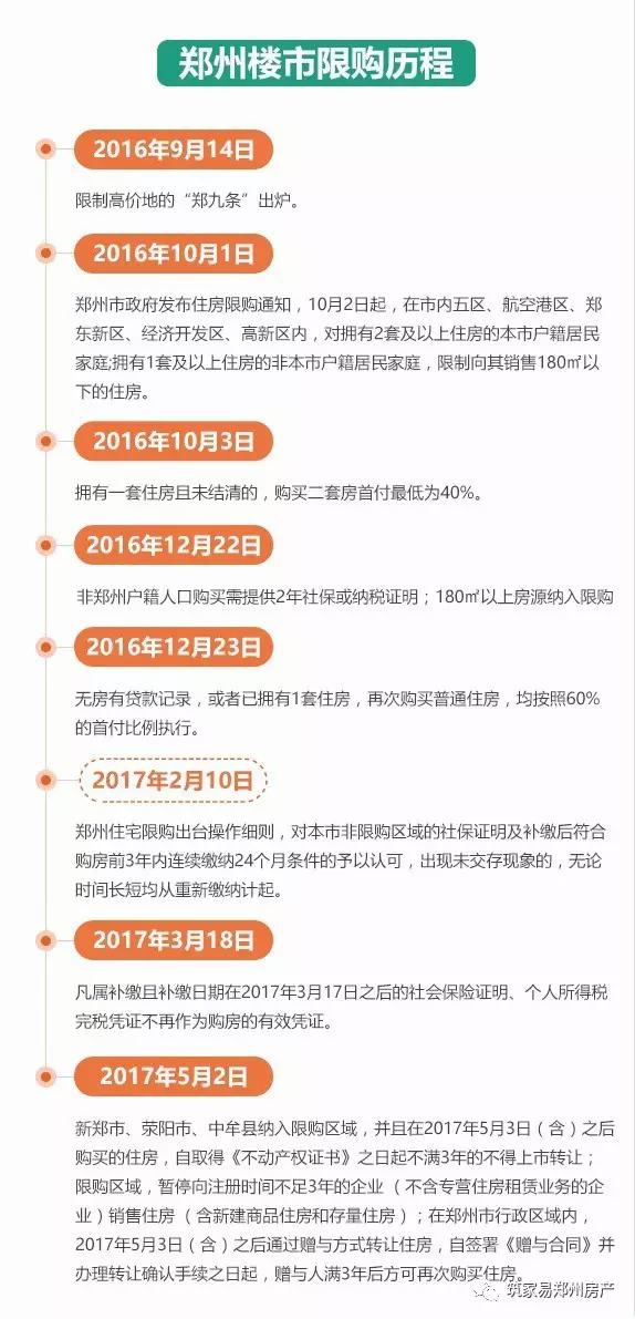 郑州最新限购政策解读及影响分析🏠🔍