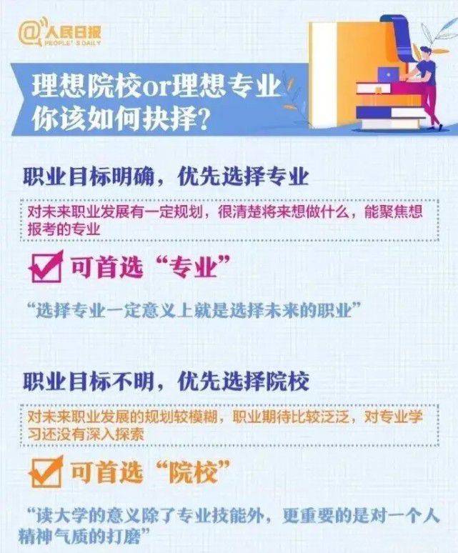 大学最新专业详解,如何选择与学习的全方位指南