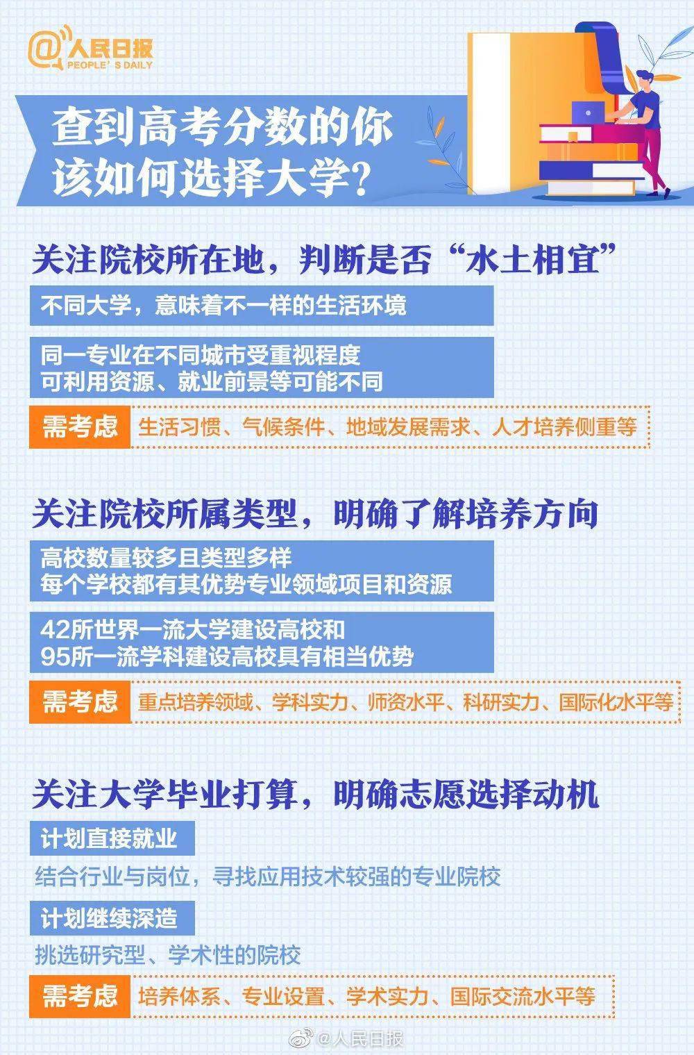 大学最新专业详解,如何选择与学习的全方位指南