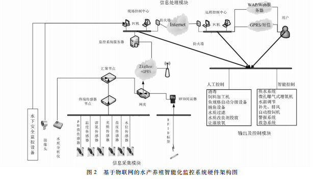 革新产业核心驱动力