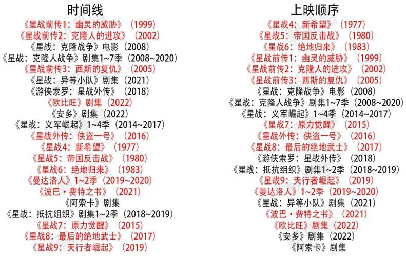 花甲之约最新列表